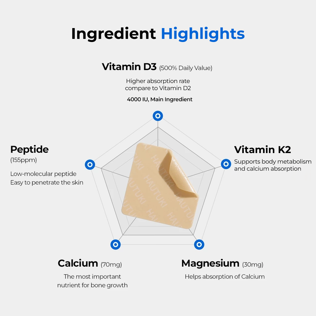 HAUTUKI Growth Support Patch